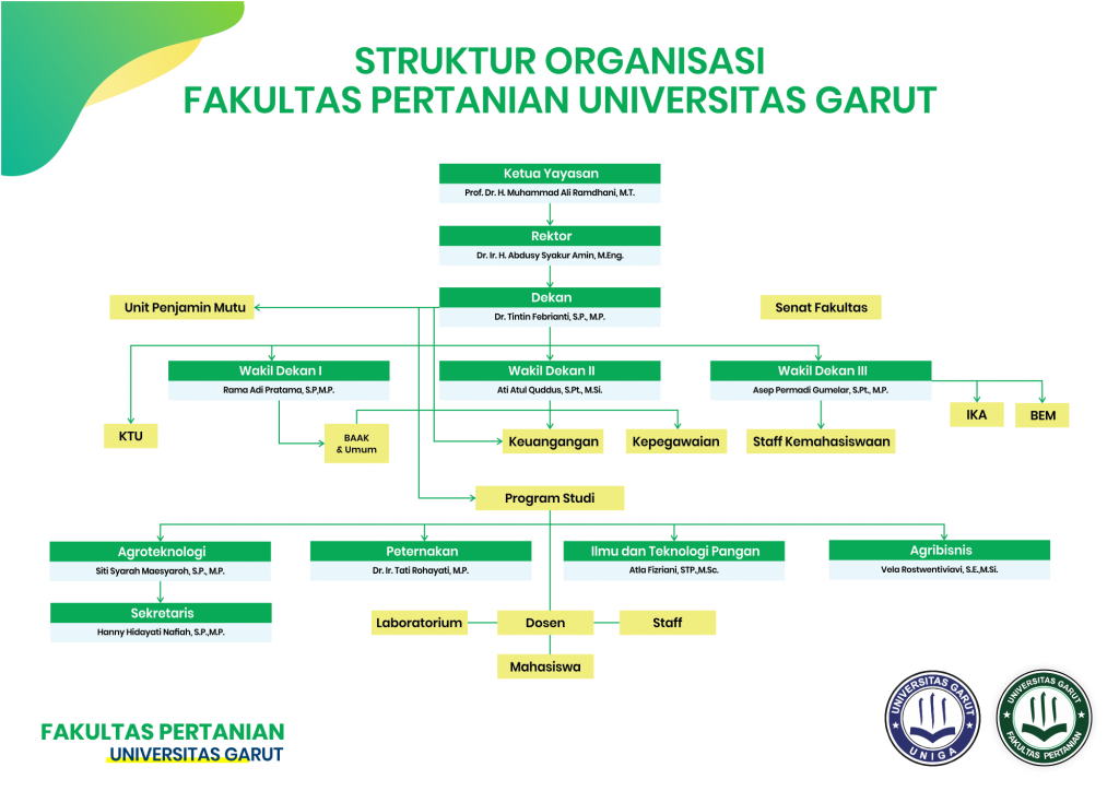 Struktur Organisasi Fakultas Pertanian Fakultas Perta Vrogue Co
